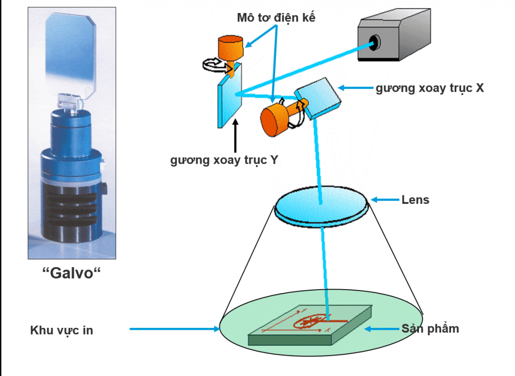 nguyen-ly-hoat-dong-cua-may-khac-laser