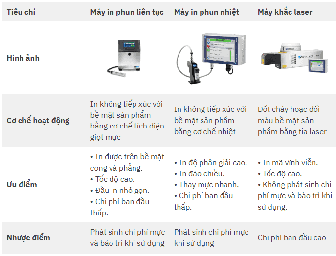 Giai phap may in date